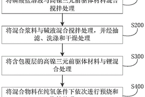 高鎳三元正極材料及其制備方法和應(yīng)用