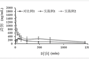 提高二氫楊梅素口服生物利用度的藥物組合物及制備方法