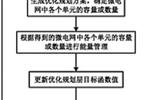 基于SOFC與電轉(zhuǎn)氣技術的微電網(wǎng)系統(tǒng)及其容量配置方法