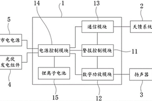 防空智能電池警報裝置