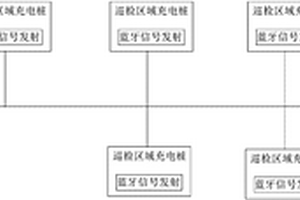 無人值守巡檢機(jī)器人