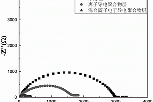 混合離子電子導(dǎo)電聚合物基界面層及其制備方法和用途