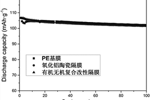 有機無機復合改性隔膜及其制備方法和應用