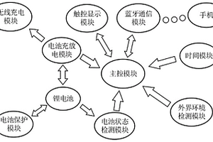 多功能數(shù)顯無線充電寶