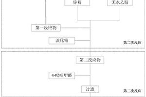 琥珀酸瓦他拉尼中間體及其合成方法、應(yīng)用