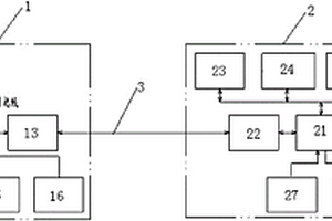 基于多路復(fù)用的綜合信息集成控制系統(tǒng)