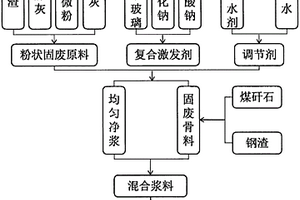 具備吸附性能的全固廢基透水磚及其制備方法