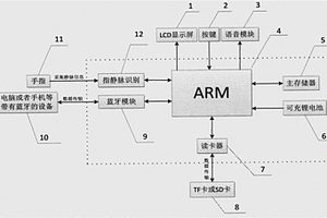 基于指靜脈識別的藍牙移動存儲器