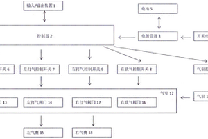 動靜脈脈沖氣壓治療儀