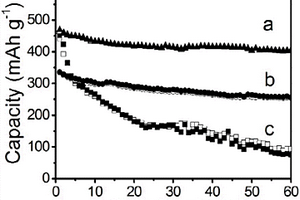 海膽狀硫化鉍/大孔石墨烯復(fù)合材料、制備方法及其應(yīng)用