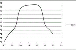 環(huán)扁桃酯藥物中間體順-3,3,5-三甲基環(huán)己醇的合成方法