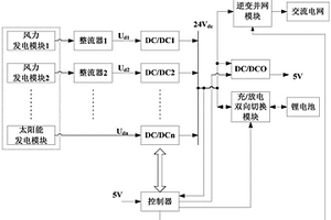 太陽能路燈并網(wǎng)發(fā)電裝置及太陽能路燈系統(tǒng)