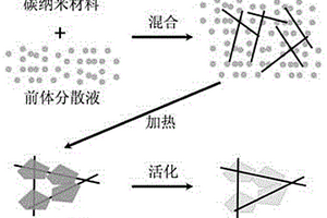 碳復(fù)合材料及其制備方法和應(yīng)用