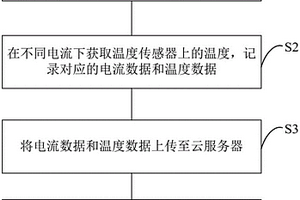 基于大數(shù)據(jù)的動力電池母線老化檢測方法