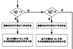 用于調(diào)頻的電池儲能電站功率控制方法及其系統(tǒng)