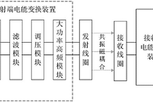 高壓輸電線路用電設(shè)備無線供電系統(tǒng)