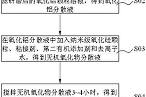 無(wú)機(jī)復(fù)合隔膜及其制備方法