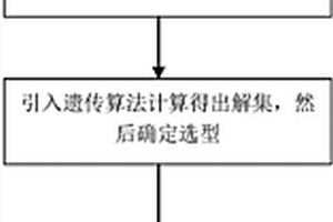 雙電型船舶的儲能設備的優(yōu)化管理方法