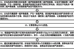 測(cè)量電池內(nèi)部氣體體積的方法、裝置及其應(yīng)用