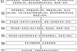 磁電復合材料及其制備方法