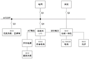 通訊基站多重供電保障系統(tǒng)