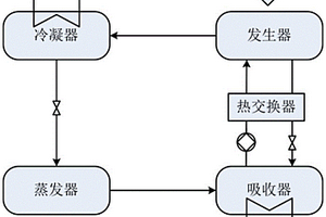 化學(xué)吸收制冷循環(huán)用復(fù)配工質(zhì)對(duì)和應(yīng)用方法