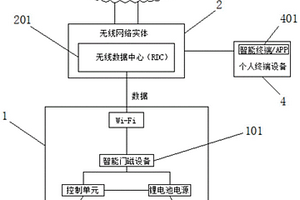 基于MQTT的WIFI物聯(lián)網(wǎng)智能門(mén)磁裝置