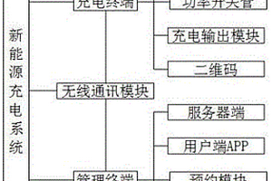 新能源汽車充電系統(tǒng)