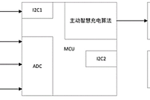 高可用性物聯(lián)網(wǎng)網(wǎng)關(guān)的供電系統(tǒng)及主動智慧充電方法