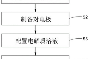 多波段可調(diào)的電致變色器件及其制備方法與應(yīng)用