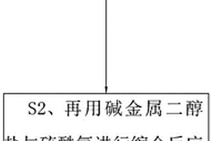 硫酸乙烯酯的制備工藝