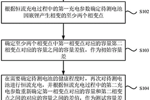 電池的健康度確定方法、裝置和電池管理系統(tǒng)