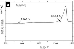 Cu-Cr-Si三元材料用作電池負極材料的用途