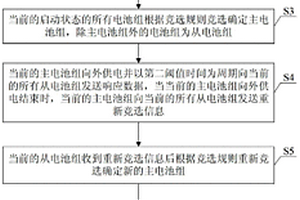 用于礦用電源的電池組管理系統(tǒng)及其管理方法