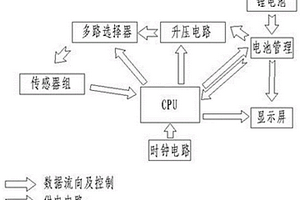 獨立供電的多通道本質安全型數(shù)據(jù)采集裝置