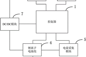 電動汽車的動力電池系統(tǒng)及電動汽車