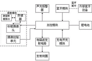 具有攝像功能的防丟感應充電的表帶