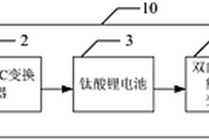 適合于北方風(fēng)力充足地區(qū)的電動汽車移動儲能無線充電裝置及控制方法