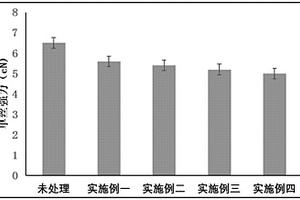 用于無紡布的蠶絲纖維及其制備方法