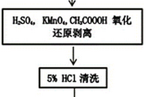 利用廢舊電池中石墨一步氧化還原制備石墨烯的方法