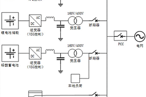 多源微電網(wǎng)頻率協(xié)調(diào)控制方法