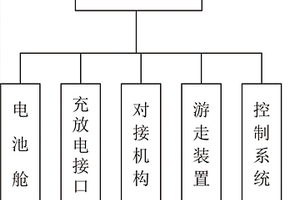 在水中自動游走的智能電源