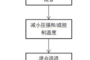 電池電極片活性材料層與集流體的分離方法