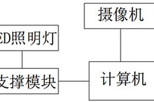 全自動(dòng)昆蟲標(biāo)本影像采集系統(tǒng)