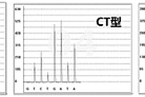 氯吡格雷劑量相關(guān)的基因多態(tài)性檢測(cè)試劑盒及其檢測(cè)方法和應(yīng)用