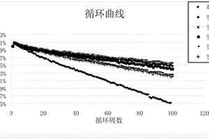 準(zhǔn)固態(tài)電解質(zhì)及其制備方法和應(yīng)用