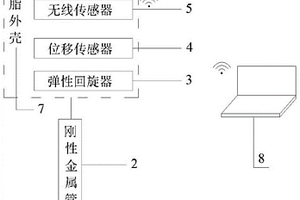 用于盾構(gòu)隧道掘進(jìn)過(guò)程中地表土體位移監(jiān)測(cè)的裝置和方法