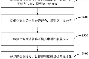 具有高透明導(dǎo)電性能的聚硅氧烷類彈性體及其制備方法