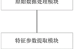 車用動力電池一致性差異的潛在風險診斷系統(tǒng)