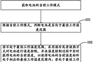 電池熱管理控制方法以及一種電池